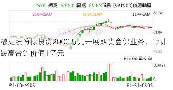 融捷股份拟投资2000万元开展期货套保业务，预计最高合约价值1亿元