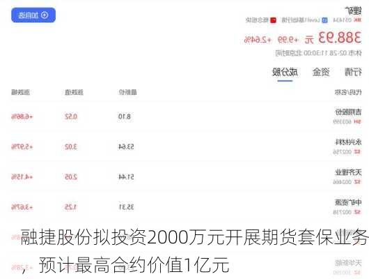 融捷股份拟投资2000万元开展期货套保业务，预计最高合约价值1亿元