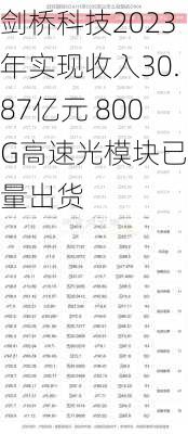 剑桥科技2023年实现收入30.87亿元 800G高速光模块已批量出货