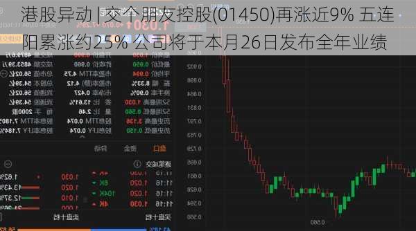 港股异动 | 交个朋友控股(01450)再涨近9% 五连阳累涨约25% 公司将于本月26日发布全年业绩