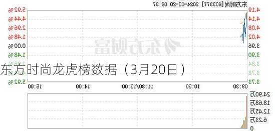 东方时尚龙虎榜数据（3月20日）