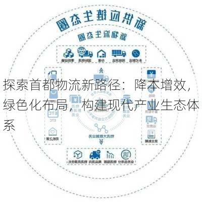 探索首都物流新路径：降本增效，绿色化布局，构建现代产业生态体系