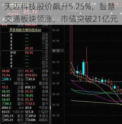 天迈科技股价飙升5.25%，智慧交通板块领涨，市值突破21亿元