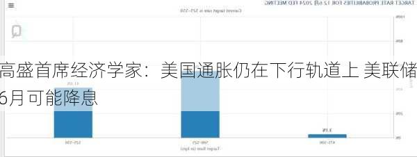 高盛首席经济学家：美国通胀仍在下行轨道上 美联储6月可能降息