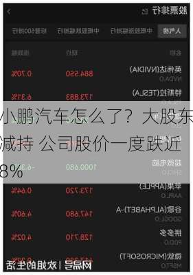 小鹏汽车怎么了？大股东减持 公司股价一度跌近8%