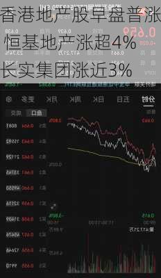 香港地产股早盘普涨 恒基地产涨超4%长实集团涨近3%