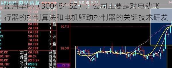 蓝海华腾（300484.SZ）：公司主要是对电动飞行器的控制算法和电机驱动控制器的关键技术研发