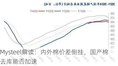 Mysteel解读：内外棉价差倒挂，国产棉去库能否加速