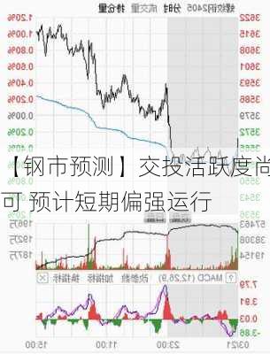 【钢市预测】交投活跃度尚可 预计短期偏强运行