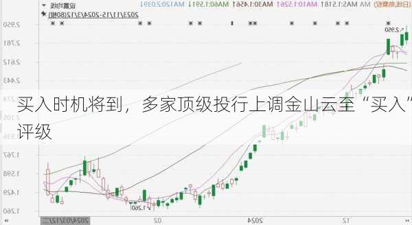 买入时机将到，多家顶级投行上调金山云至“买入”评级