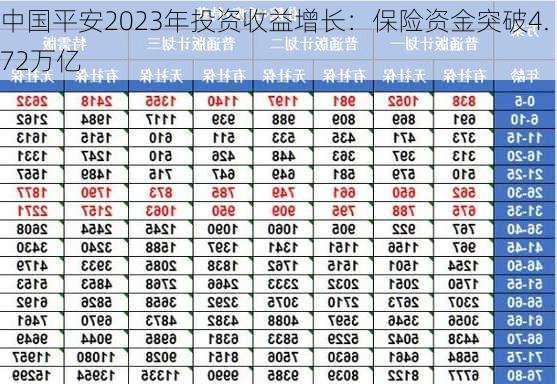 中国平安2023年投资收益增长：保险资金突破4.72万亿