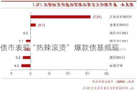 债市表现“热辣滚烫” 爆款债基频现