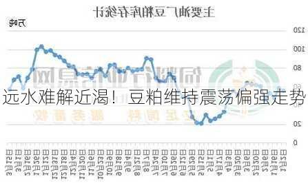 远水难解近渴！豆粕维持震荡偏强走势