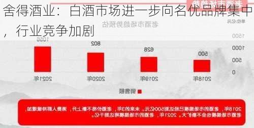 舍得酒业：白酒市场进一步向名优品牌集中，行业竞争加剧