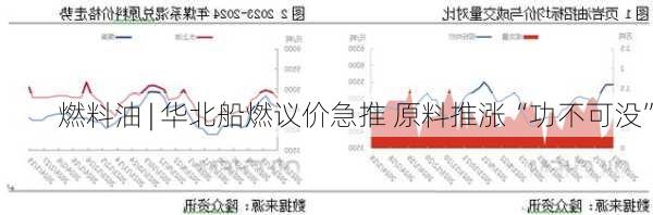 燃料油 | 华北船燃议价急推 原料推涨“功不可没”