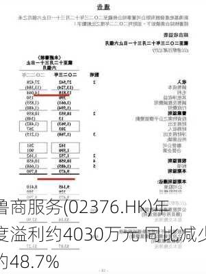 鲁商服务(02376.HK)年度溢利约4030万元 同比减少约48.7%