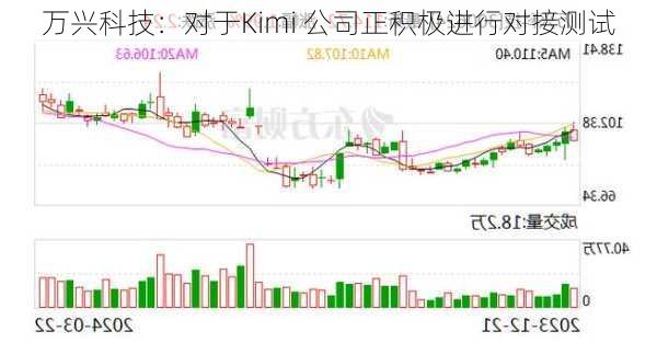 万兴科技：对于Kimi 公司正积极进行对接测试