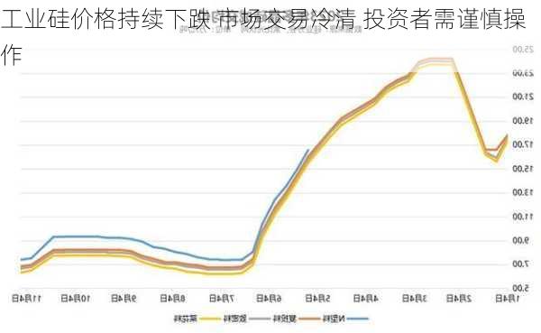 工业硅价格持续下跌 市场交易冷清 投资者需谨慎操作