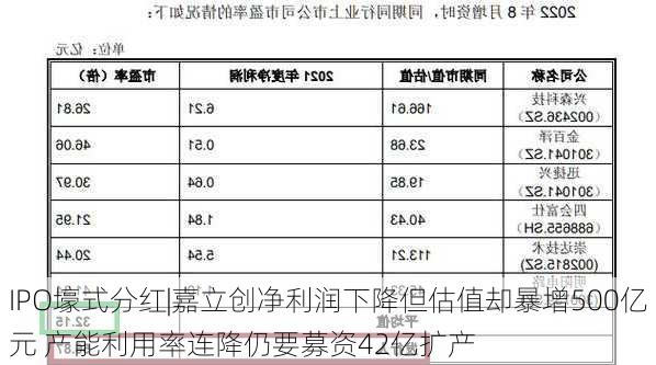 IPO壕式分红|嘉立创净利润下降但估值却暴增500亿元 产能利用率连降仍要募资42亿扩产