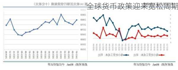 全球货币政策迎来宽松周期