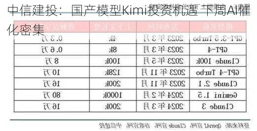 中信建投：国产模型Kimi投资机遇 下周AI催化密集