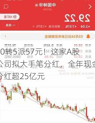 10转5派57元！这家A股公司拟大手笔分红，全年现金分红超25亿元