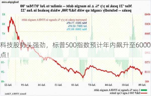 科技股势头强劲，标普500指数预计年内飙升至6000点！