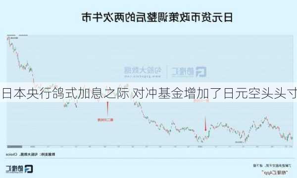 日本央行鸽式加息之际 对冲基金增加了日元空头头寸