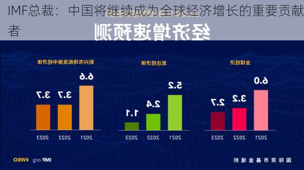 IMF总裁：中国将继续成为全球经济增长的重要贡献者