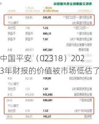 中国平安（02318）2023年财报的价值被市场低估了