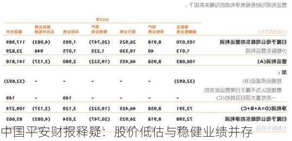 中国平安财报释疑：股价低估与稳健业绩并存