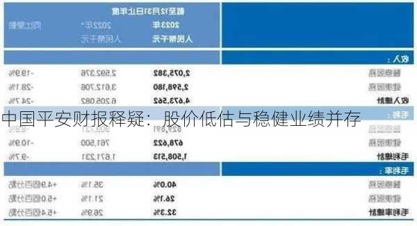 中国平安财报释疑：股价低估与稳健业绩并存