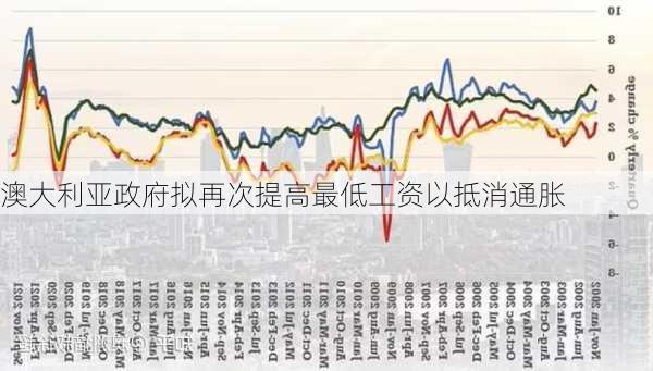 澳大利亚政府拟再次提高最低工资以抵消通胀