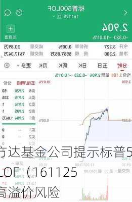 易方达基金公司提示标普500LOF（161125）高溢价风险