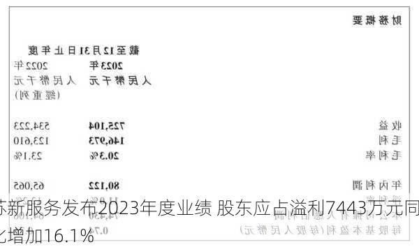 苏新服务发布2023年度业绩 股东应占溢利7443万元同比增加16.1%