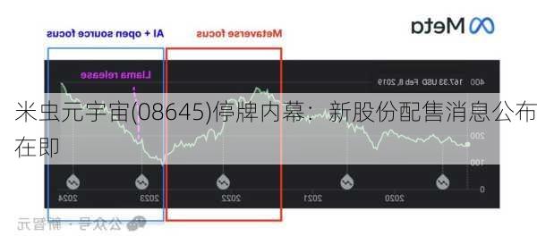 米虫元宇宙(08645)停牌内幕：新股份配售消息公布在即