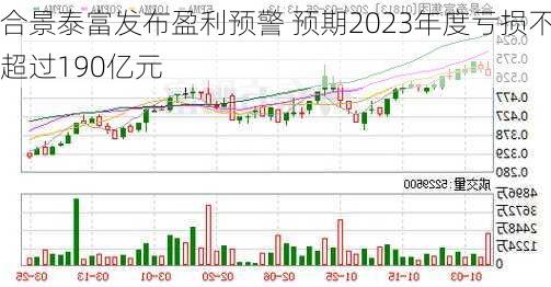 合景泰富发布盈利预警 预期2023年度亏损不超过190亿元