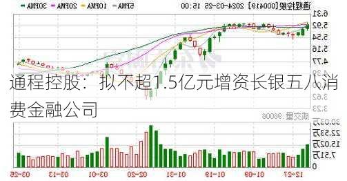 通程控股：拟不超1.5亿元增资长银五八消费金融公司