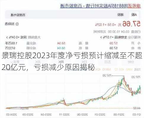 景瑞控股2023年度净亏损预计缩减至不超20亿元，亏损减少原因揭秘