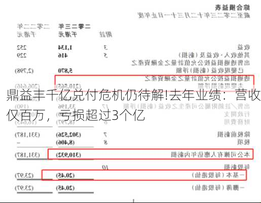 鼎益丰千亿兑付危机仍待解!去年业绩：营收仅百万，亏损超过3个亿