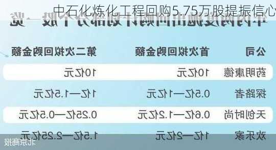 中石化炼化工程回购5.75万股提振信心