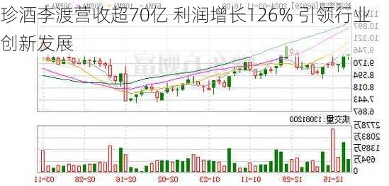 珍酒李渡营收超70亿 利润增长126% 引领行业创新发展