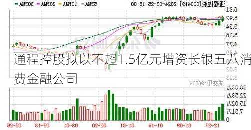 通程控股拟以不超1.5亿元增资长银五八消费金融公司