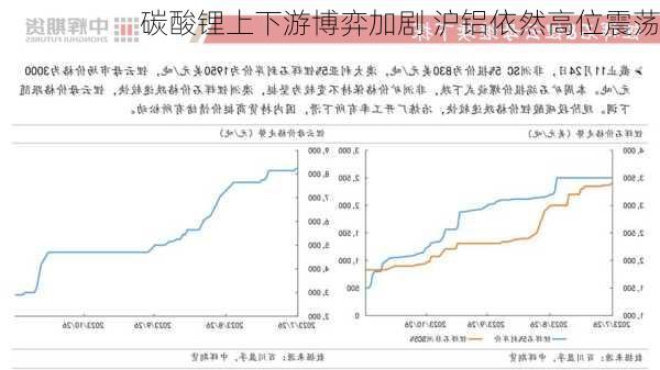 碳酸锂上下游博弈加剧 沪铝依然高位震荡