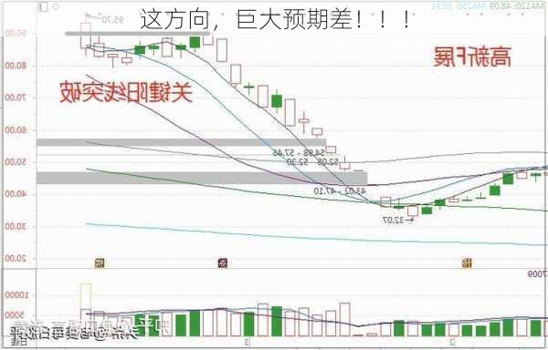 这方向，巨大预期差！！！