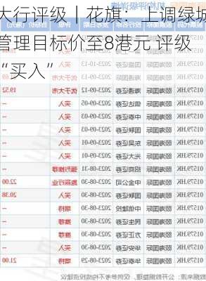 大行评级｜花旗：上调绿城管理目标价至8港元 评级“买入”