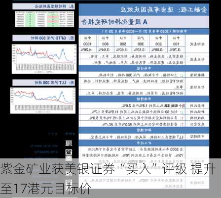 紫金矿业获美银证券“买入”评级 提升至17港元目标价