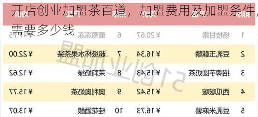 开店创业加盟茶百道，加盟费用及加盟条件，需要多少钱