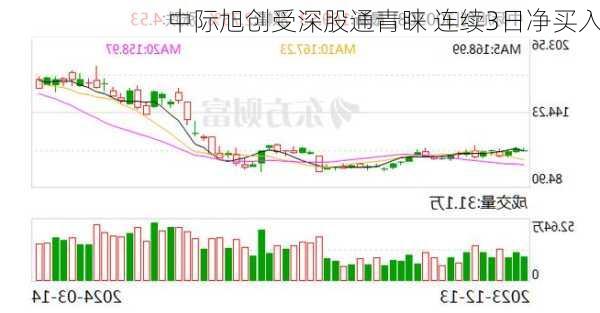 中际旭创受深股通青睐 连续3日净买入