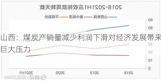 山西：煤炭产销量减少利润下滑对经济发展带来巨大压力